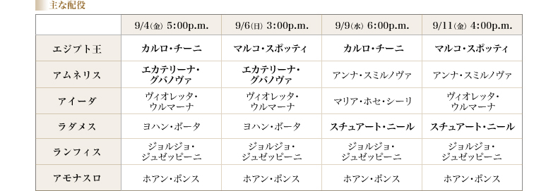 ■予定される主な配役●9/4（金） 5：00p.m. ／エジプト王：マルコ・スポッティ、アムネリス：ルチアーナ・ディンティーノ、アイーダ：ヴィオレッタ・ウルマーナ、ラダメス：ヨハン・ボータ、ランフィス：ジョルジョ・ジュゼッピーニ、アモナスロ：ホアン・ポンス●9/6（日） 3：00p.m. ／エジプト王：カルロ・チーニ、アムネリス：ルチアーナ・ディンティーノ、アイーダ：ヴィオレッタ・ウルマーナ、ラダメス：ヨハン・ボータ、ランフィス：ジョルジョ・ジュゼッピーニ、アモナスロ：ホアン・ポンス●9/9（水） 6：00p.m. ／エジプト王：マルコ・スポッティ、アムネリス：アンナ・スミルノヴァ、アイーダ：マリア・ホセ・シーリ、ラダメス：ワルター・フラッカーロ、ランフィス：ジョルジョ・ジュゼッピーニ、アモナスロ：ホアン・ポンス●9/11（金） 4：00p.m.／エジプト王：カルロ・チーニ、アムネリス：アンナ・スミルノヴァ、アイーダ：ヴィオレッタ・ウルマーナ、ラダメス：ワルター・フラッカーロ、ランフィス：ジョルジョ・ジュゼッピーニ、アモナスロ：ホアン・ポンス
