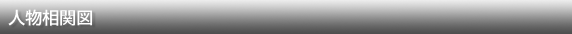 人物相関図