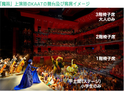 「魔笛」上演時のKAATの舞台及び客席イメージ